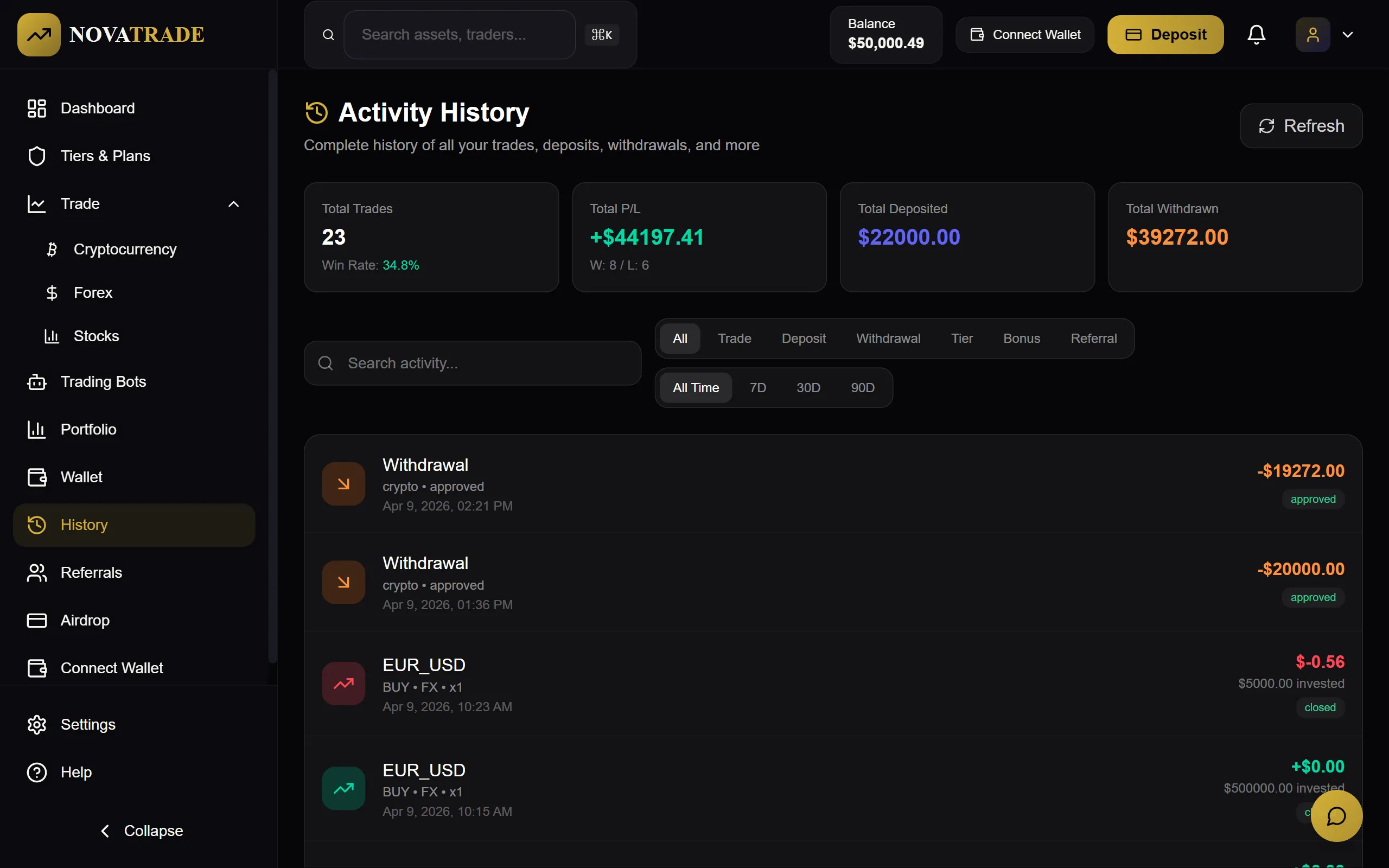 Activity History